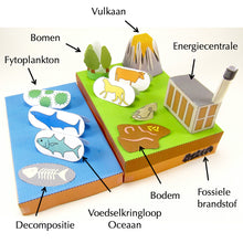 Load image into Gallery viewer, carbon cycle origami organelle dutch
