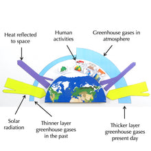 Load image into Gallery viewer, greenhouse effect origami organelle
