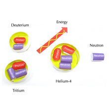 Load image into Gallery viewer, nuclear fusion origami organelle
