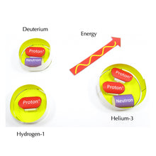 Load image into Gallery viewer, nuclear fusion origami organelle
