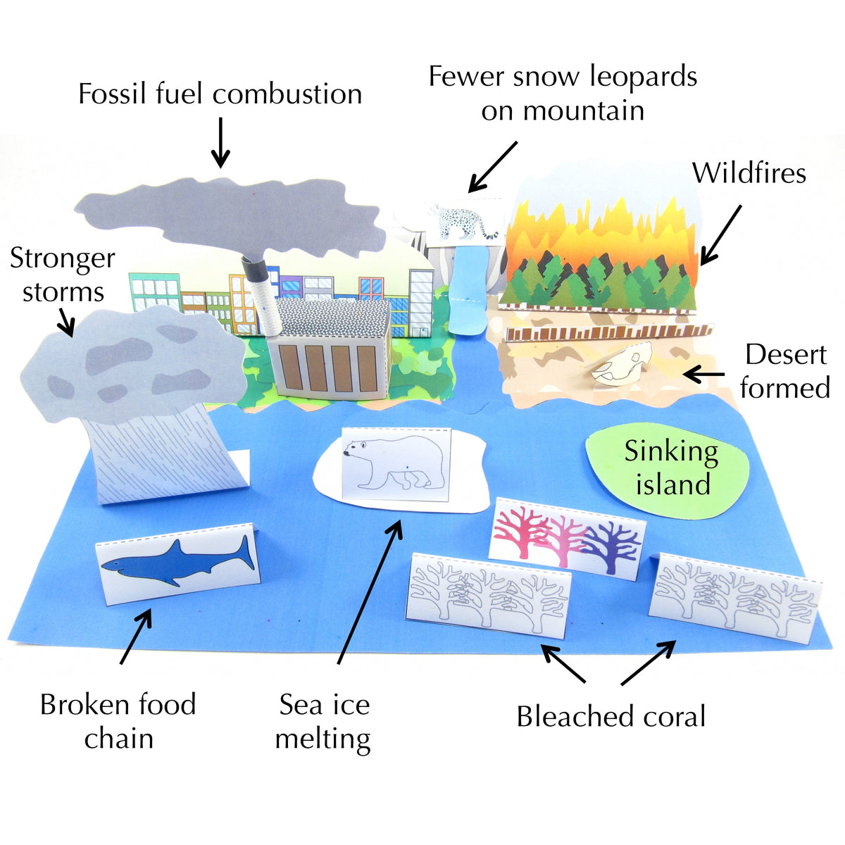 Climate Change – Origami Organelles