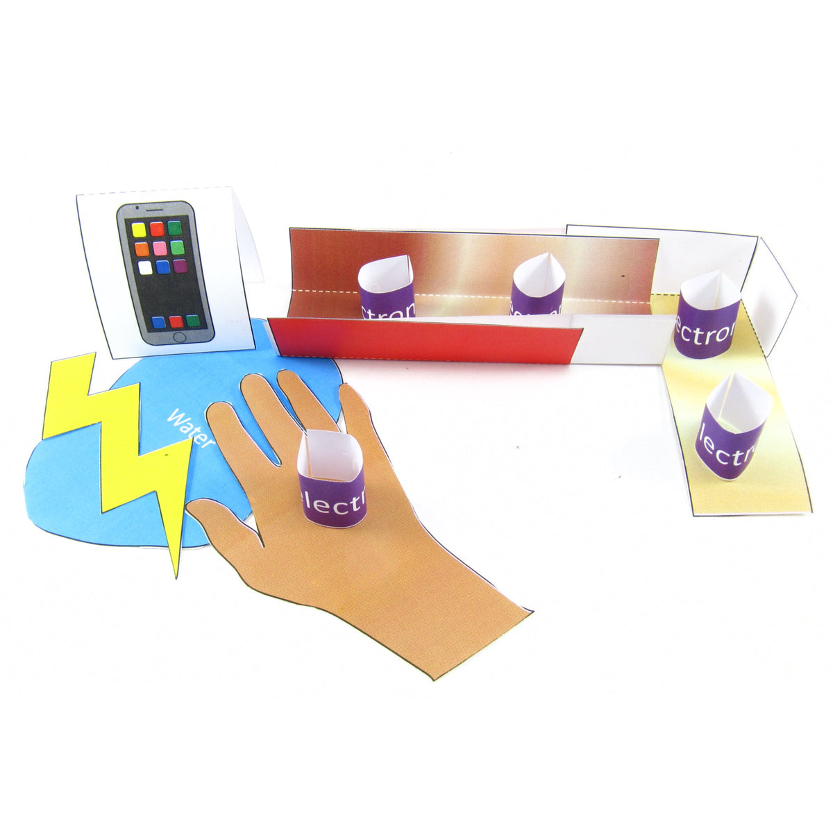 Uses of Electrical Conductors & Insulators – Origami Organelles