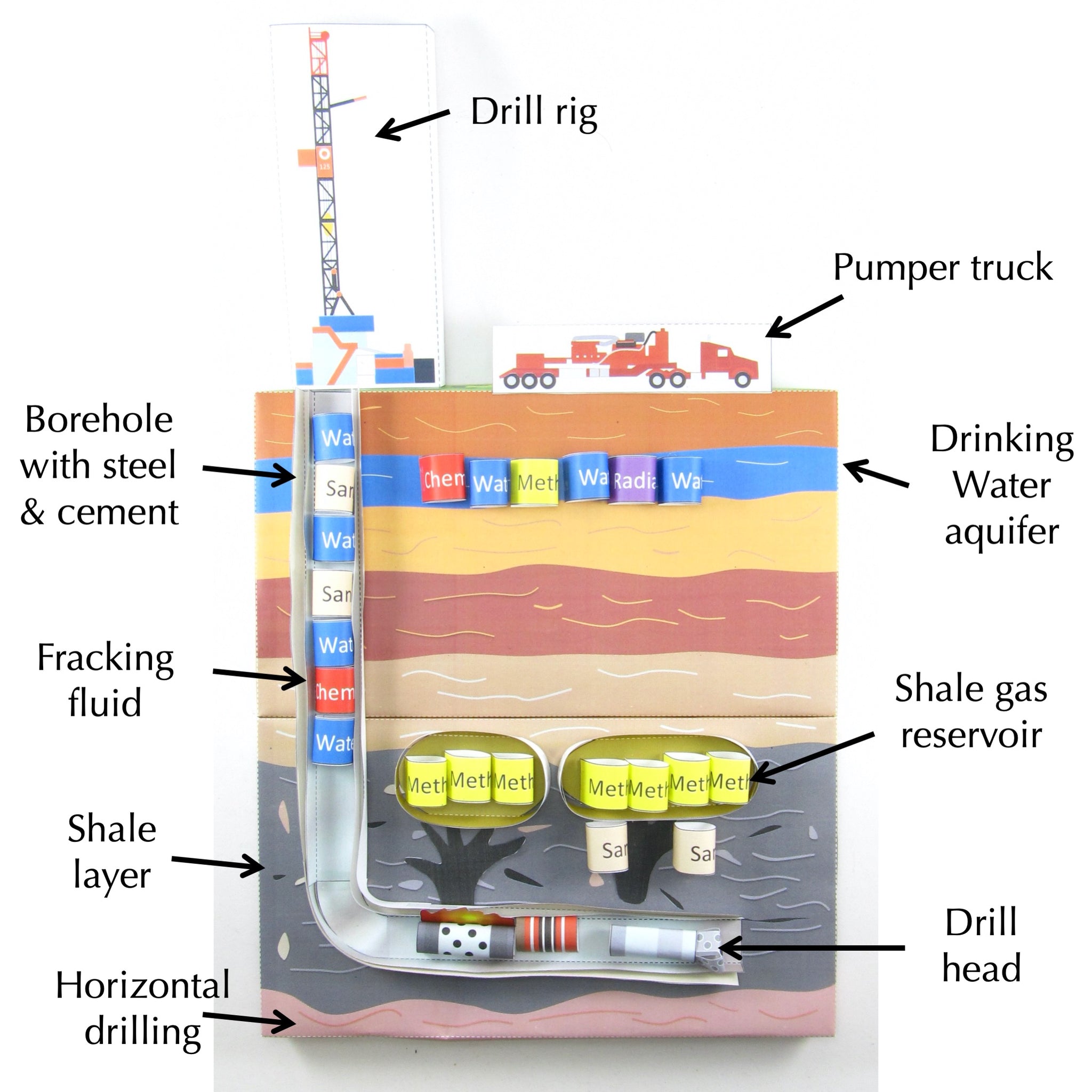 Fracking – Origami Organelles