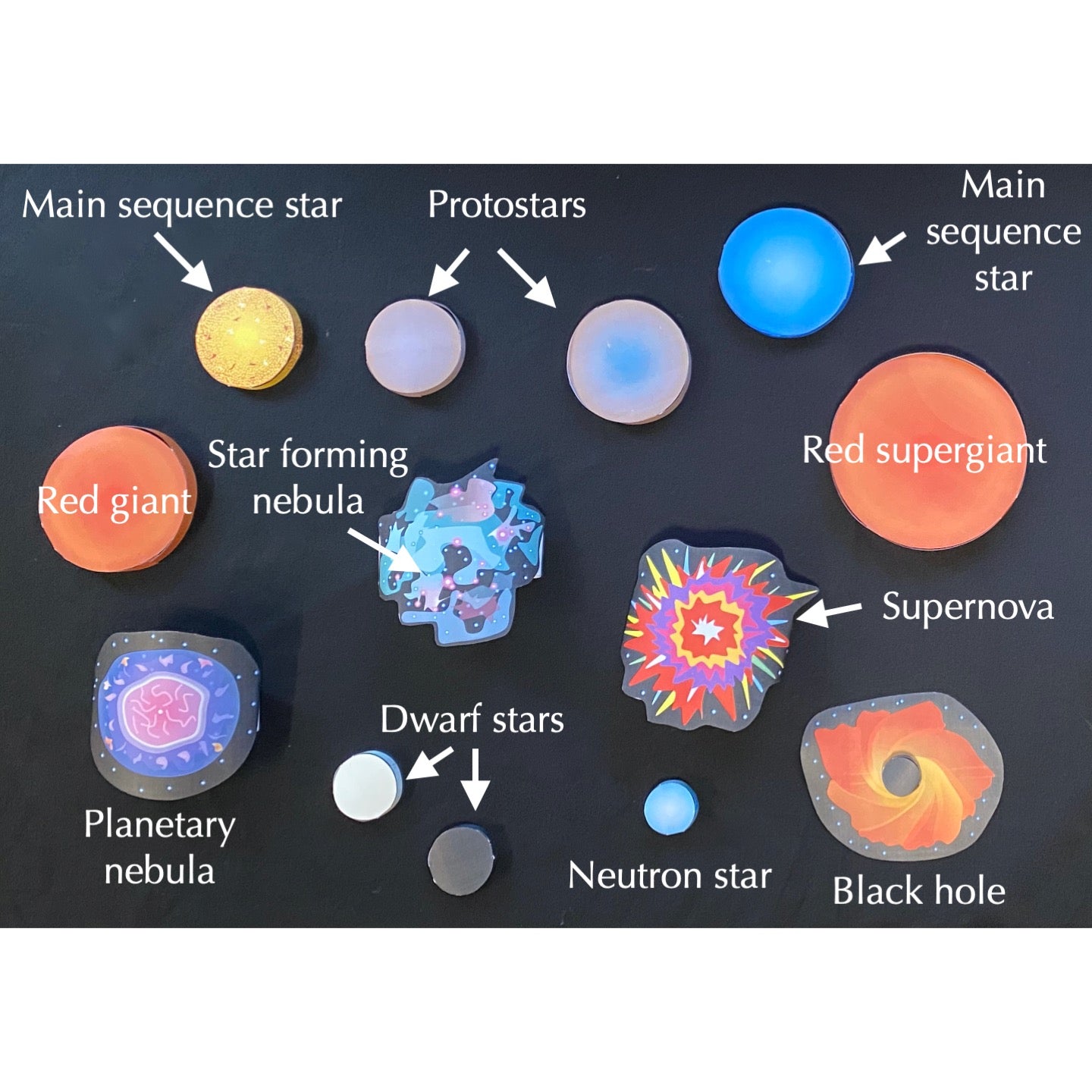 Life Cycle Of A Star Step By Step