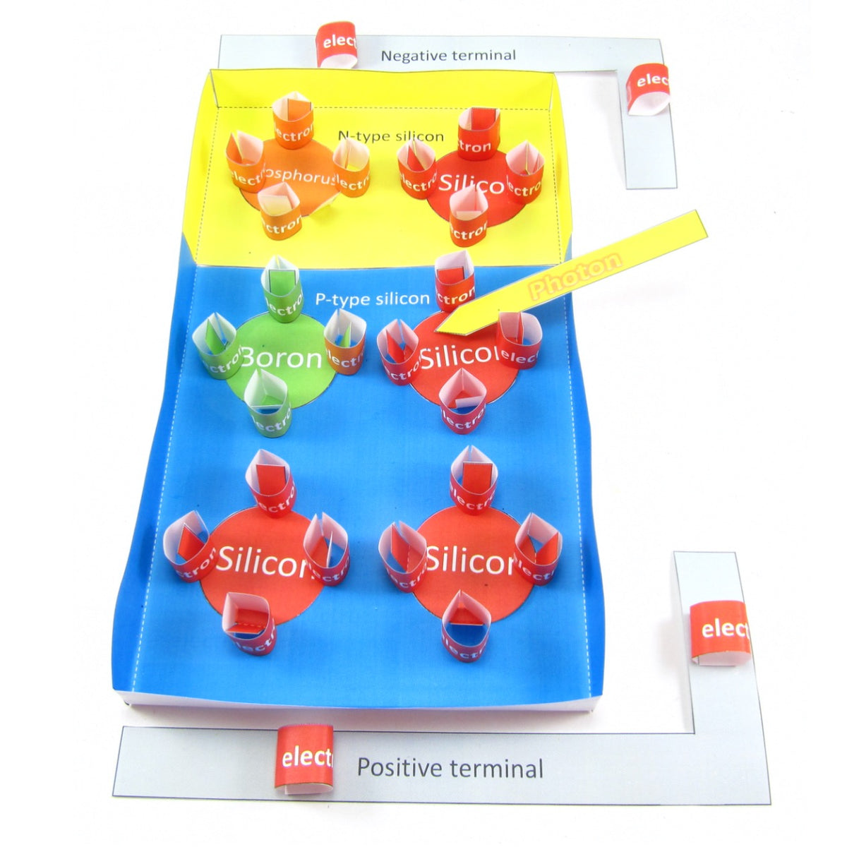 Solar Cells – Origami Organelles