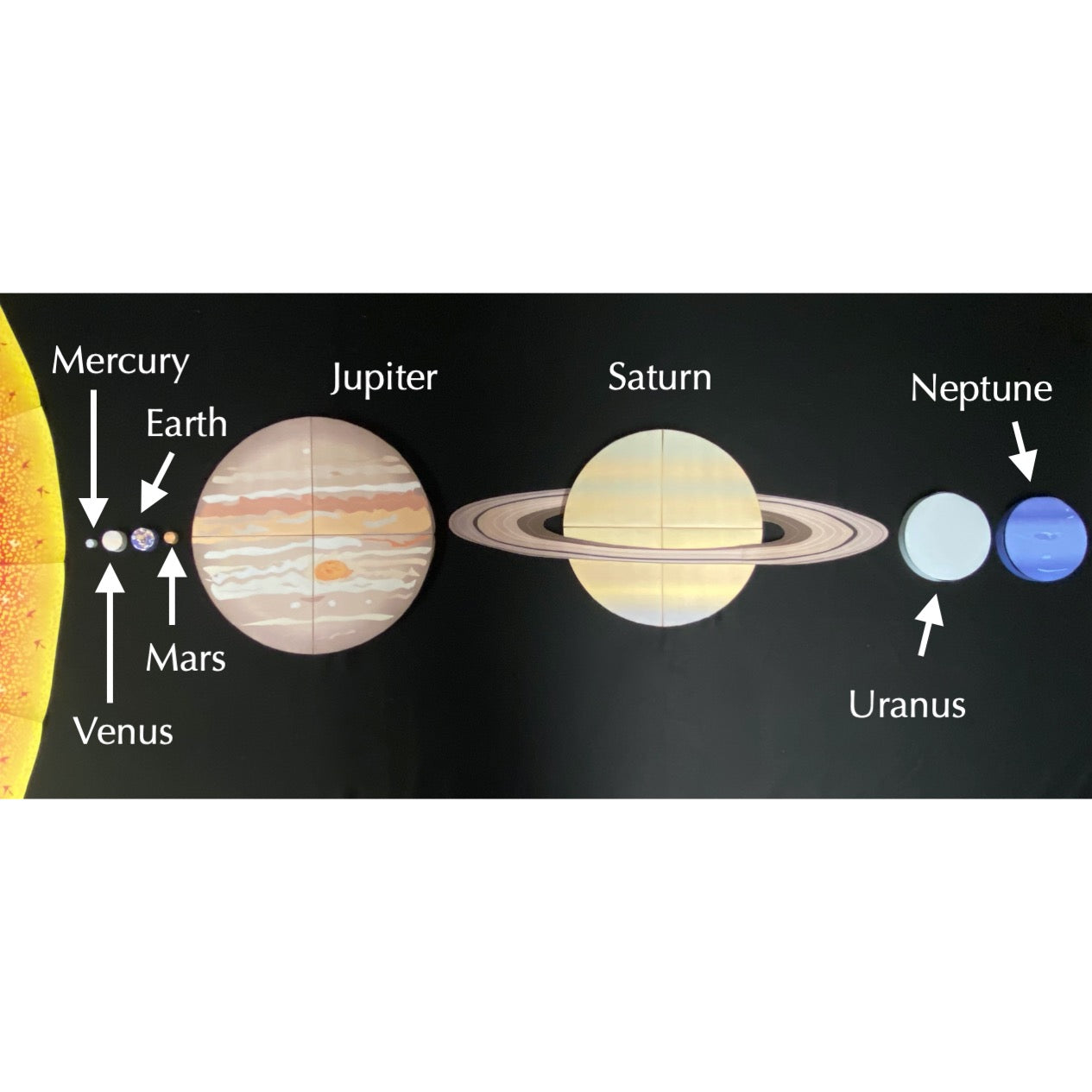 Solar System Movement Scale The Solar System Diagram To Scale